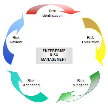 Enterprise Risk & Compliance | Practice Areas | Allied Boston Consultants